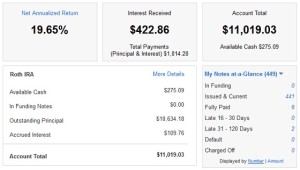 Lending Club Roth IRA - Main Screen - May 2013