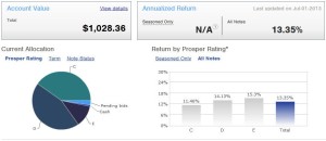 Prosper Taxable - Main Screen - July 2013