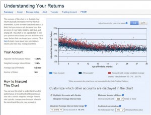 Lending Club - Understanding Your Returns - Adjusted Customized