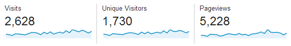 Passive Income and Pageviews - February 2014 Blog Pageviews